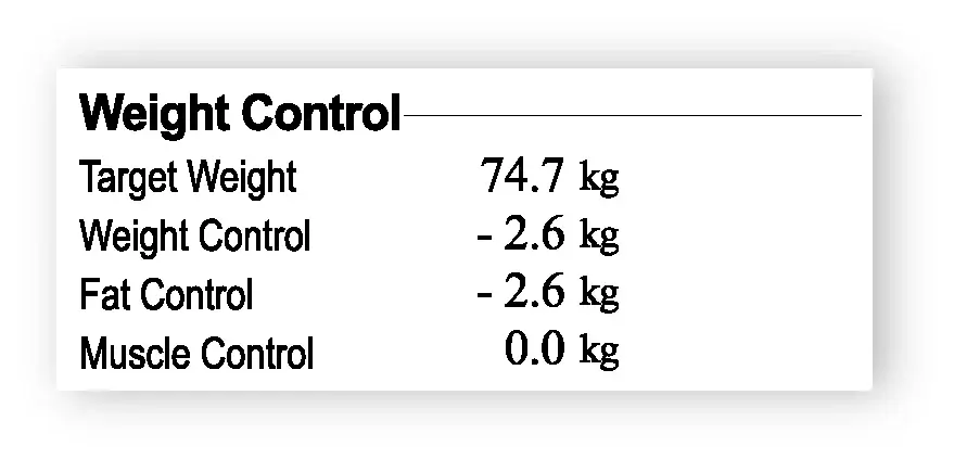 Secțiunea de Control al Greutății pe fișa InBody